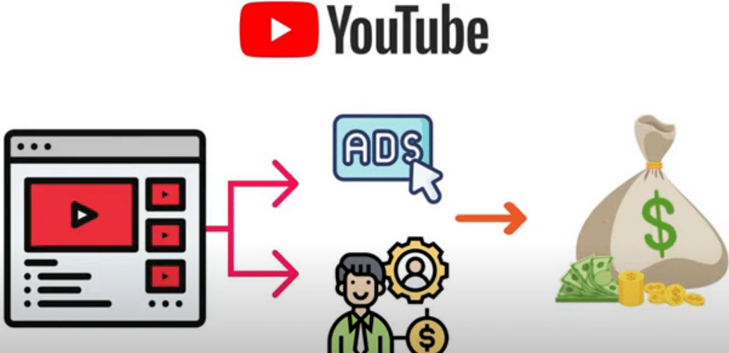 每个视频收入超过24000美元,上传热门短视频到YOUTUBE赚广告费+联盟营销收入吉晟搞钱-网创项目资源站-副业项目-创业项目-搞钱项目吉晟搞钱