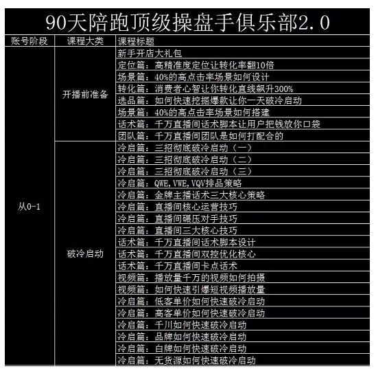 大碗哥抖音直播线上课，超多干货，从0到1学做抖音直播带货吉晟搞钱-网创项目资源站-副业项目-创业项目-搞钱项目吉晟搞钱