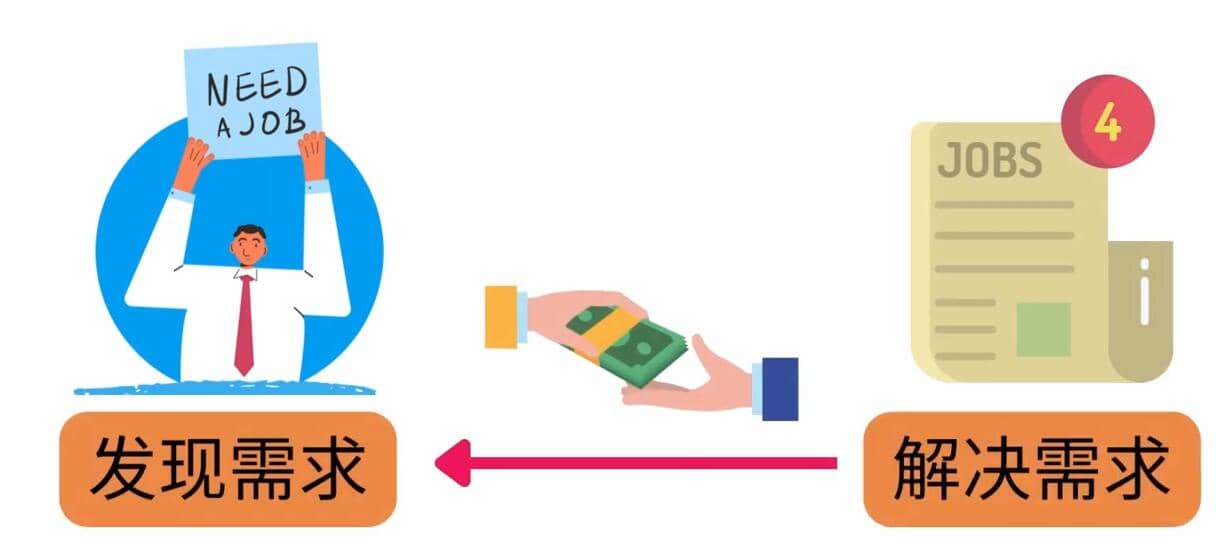轻松赚1418美元，无本万利的赚钱方法，独家讲解如何在ETSY销售电子书赚钱吉晟搞钱-网创项目资源站-副业项目-创业项目-搞钱项目吉晟搞钱