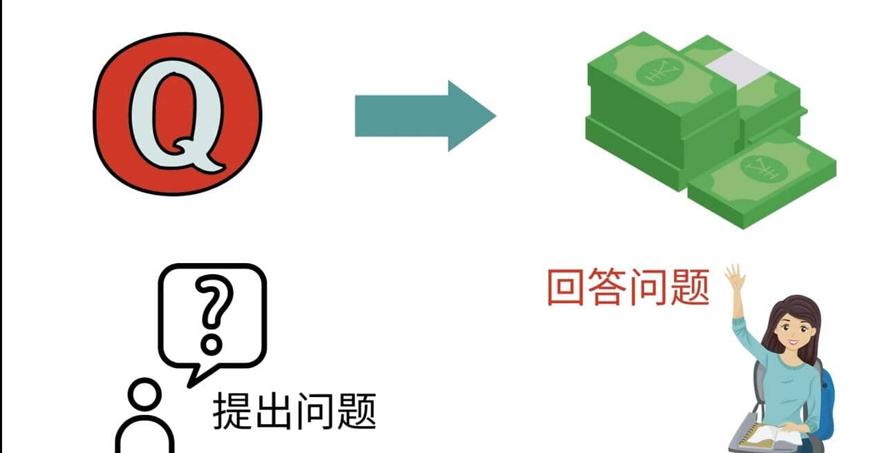 三种Quora赚钱方法，只要坚持发布高质量答案，你也能够轻松月入5000美元吉晟搞钱-网创项目资源站-副业项目-创业项目-搞钱项目吉晟搞钱