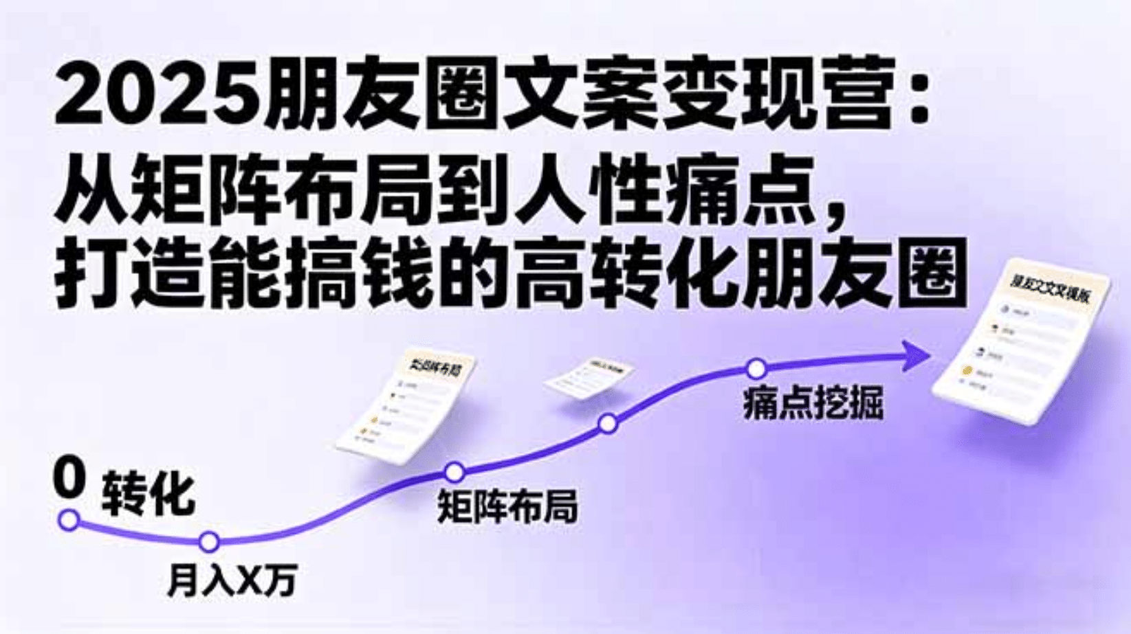 2025朋友圈文案变现营：从矩阵布局到人性痛点，打造能搞钱的高转化朋友圈吉晟搞钱-网创项目资源站-副业项目-创业项目-搞钱项目吉晟搞钱