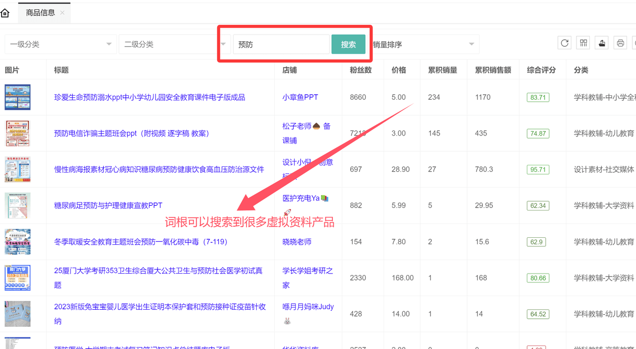 虚拟资料选品词根大全：覆盖20+全行业的掘金指南吉晟搞钱-网创项目资源站-副业项目-创业项目-搞钱项目吉晟搞钱