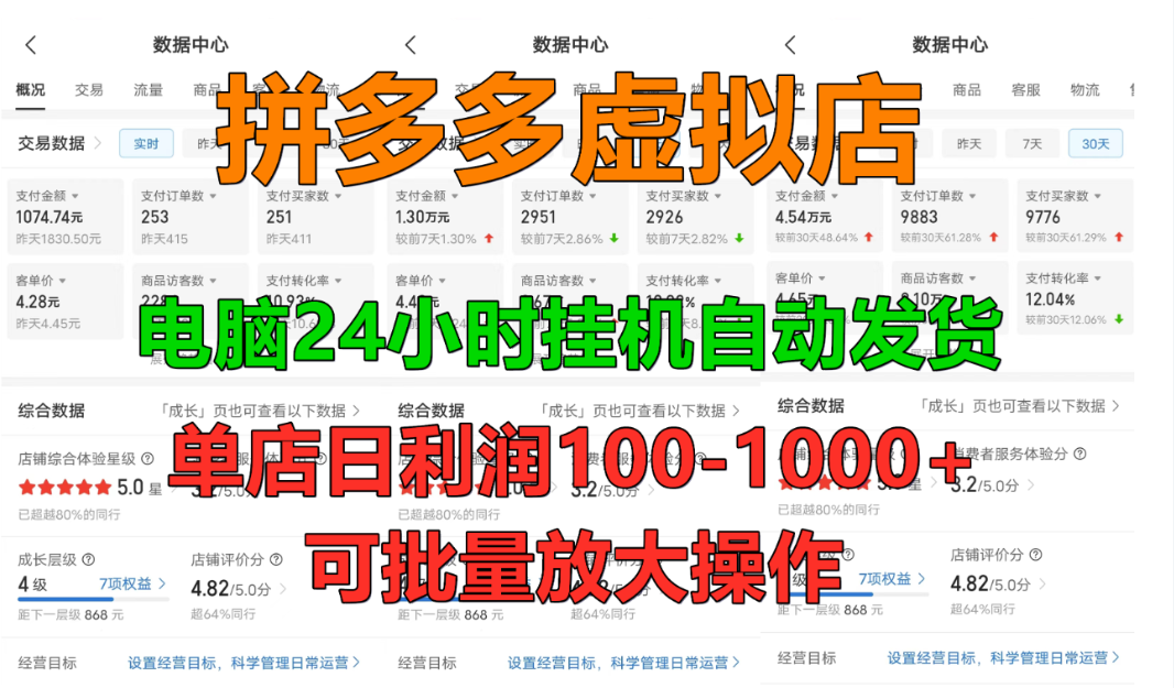 拼多多虚拟店，挂机全自动发货，单店日利润100-1000+，长久稳定新手首选项目，可批量放大操作吉晟搞钱-网创项目资源站-副业项目-创业项目-搞钱项目吉晟搞钱