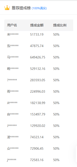 推广软件获取收益你来吗？吉晟搞钱-网创项目资源站-副业项目-创业项目-搞钱项目吉晟搞钱