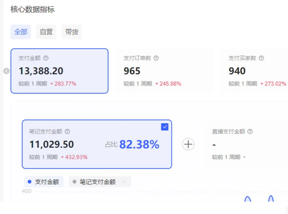 小红书虚拟店矩阵2.0,全自动化AI发笔记（共35节，照抄照做）吉晟搞钱-网创项目资源站-副业项目-创业项目-搞钱项目吉晟搞钱