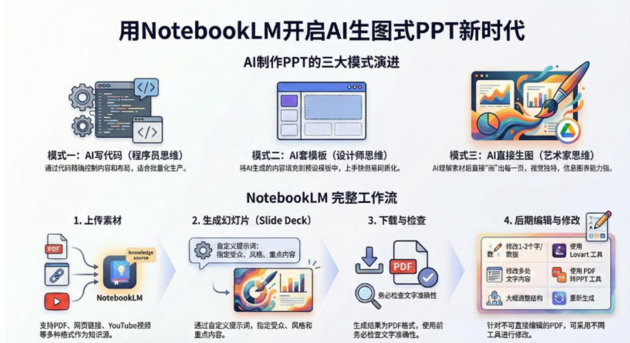 AI-PPT实战600页精华：手把手教你用NotebookLM打造惊艳演示文稿吉晟搞钱-网创项目资源站-副业项目-创业项目-搞钱项目吉晟搞钱