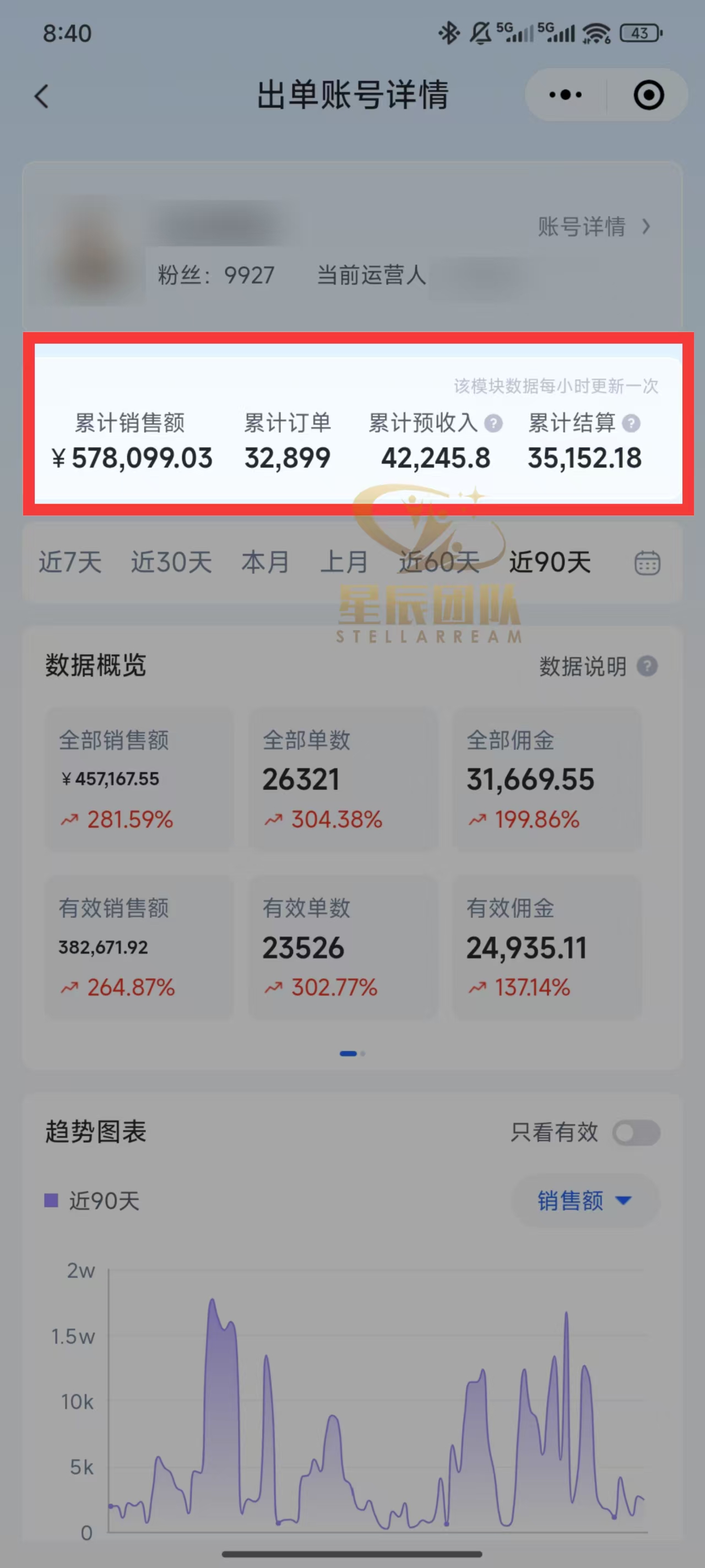 快手小店代发短视频掘金，你只提供账号，全程我们代运营，单号日入300+轻轻松松！吉晟搞钱-网创项目资源站-副业项目-创业项目-搞钱项目吉晟搞钱